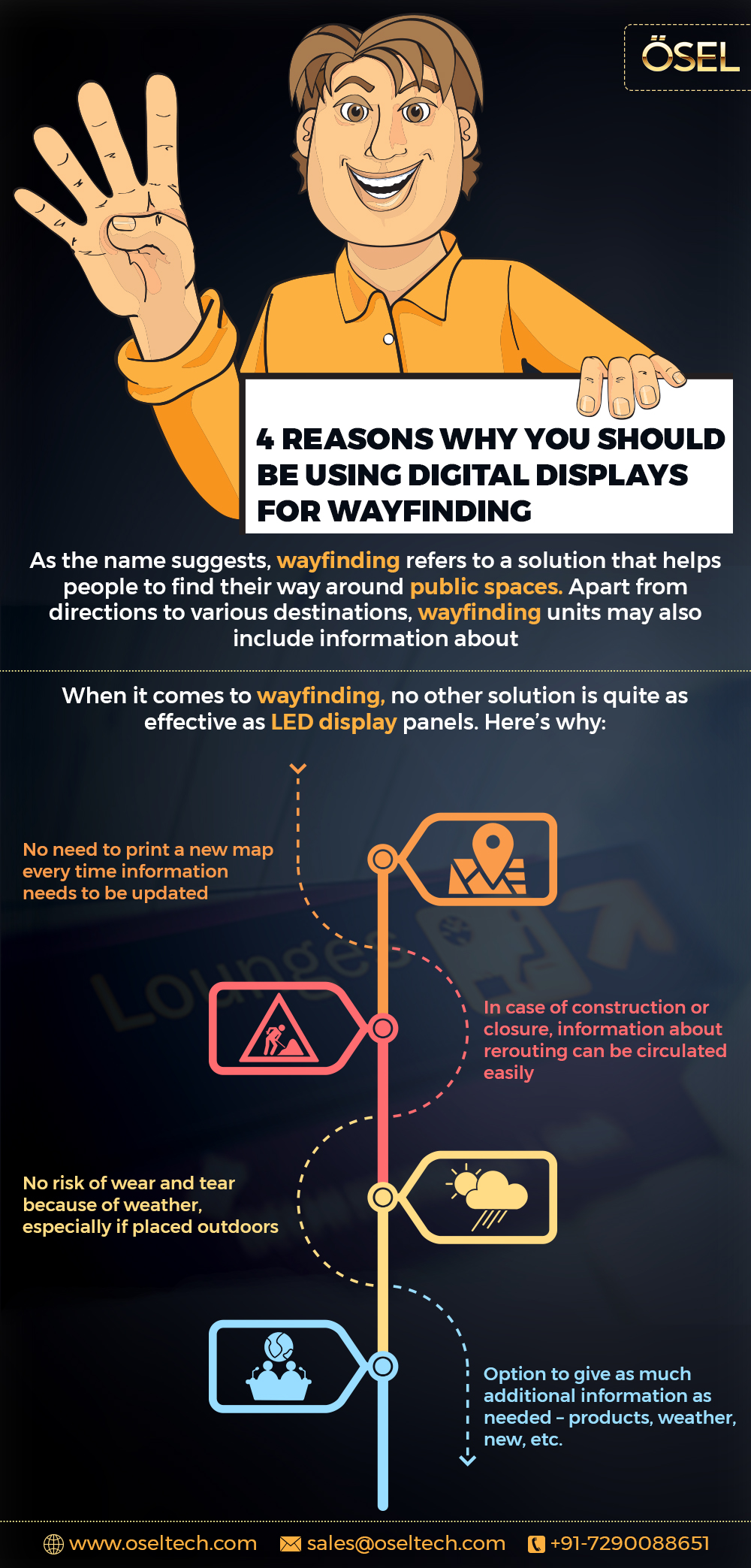 4 reasons why you should be using digital displays for wayfinding