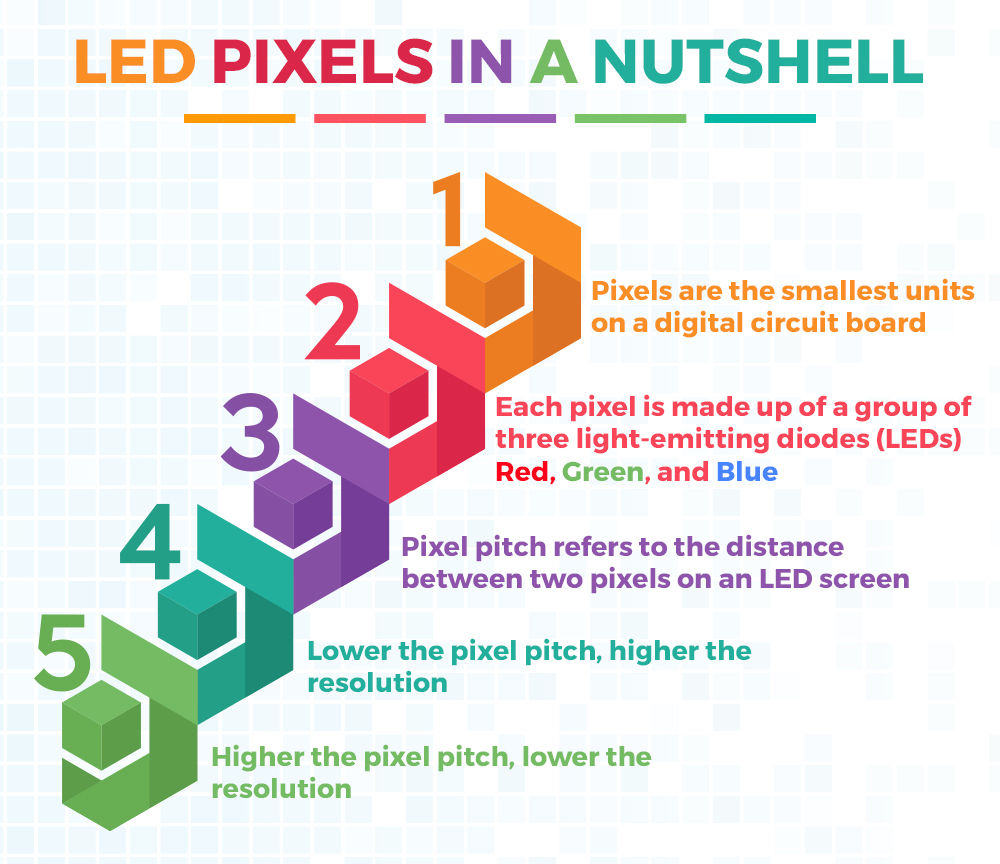 LED pixels in a nutshell