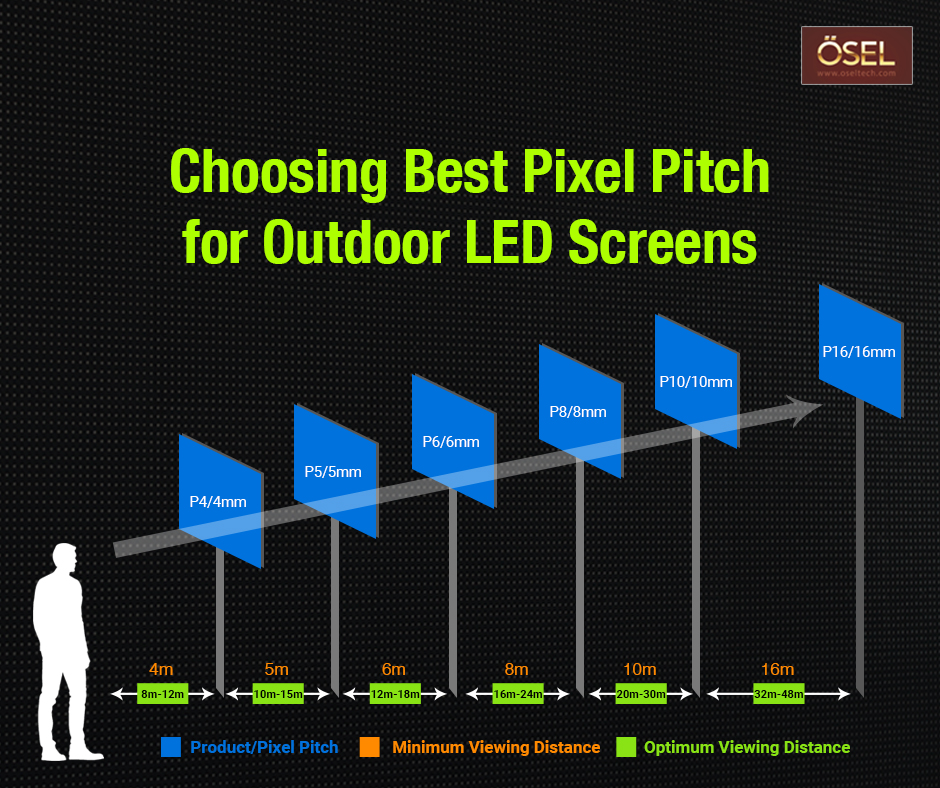 Pixel Pitch for Outdoor LED Screens